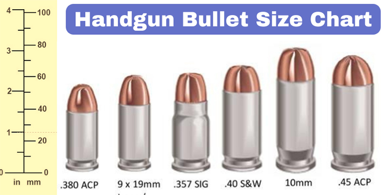 Handgun Bullet Size Chart - What Sizes Do Bullets Come In