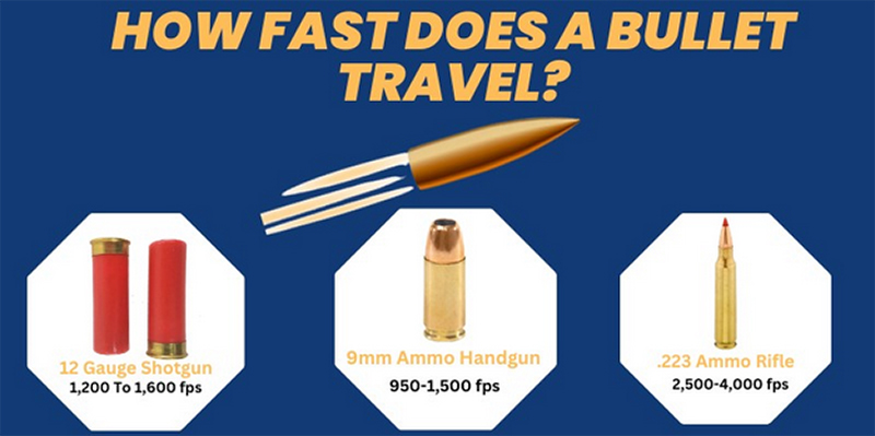How Fast Does A Bullet Travel - Know The Facts About Bullet Speed.