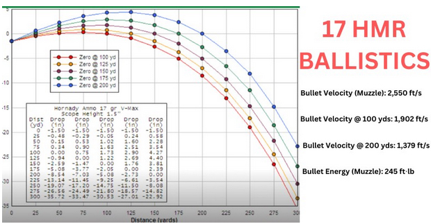 17 HMR Ballistics