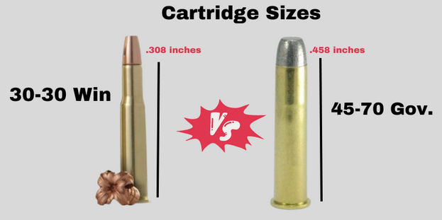 45-70 Vs. 30-30: Cartridge Sizes