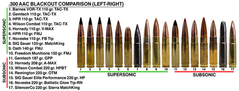 300 BLK Types and Varieties