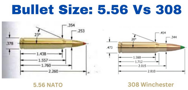 308 vs 5.56 : Bullet Size & Capacity