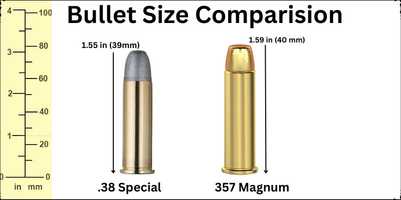 .38 Special vs .357: Bullet Size & Performance