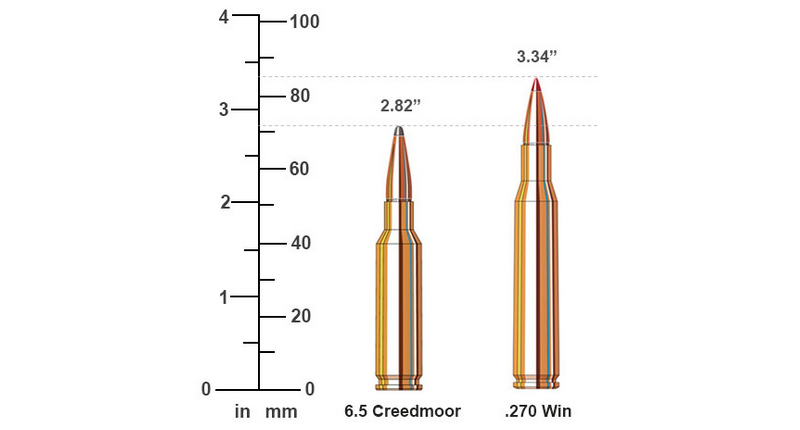 6.5 Creedmoor vs 270: Size Comparison