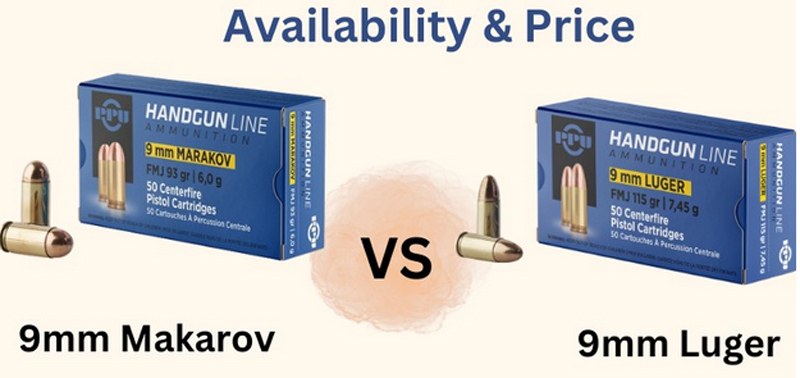 9mm Makarov vs. 9mm Luger: Availability & Price