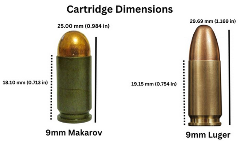 9mm Makarov vs. 9mm Luger: Cartridge Dimensions