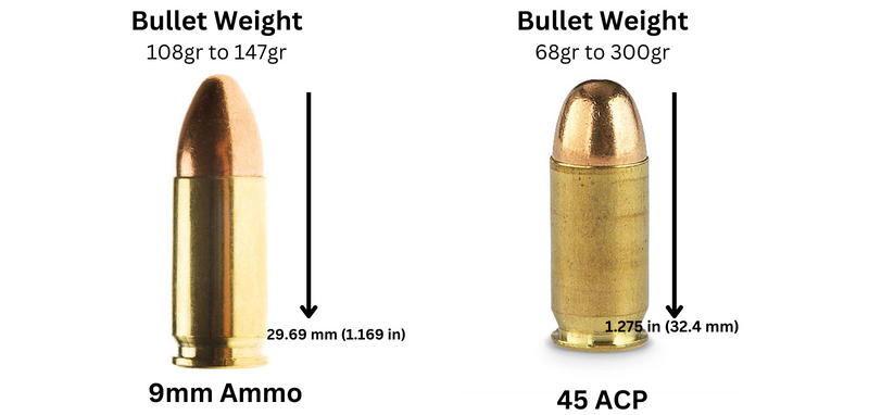 9mm Vs 45 ACP - Size & Weight