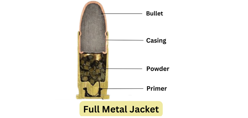 What Is Full Metal Jacket Ammo