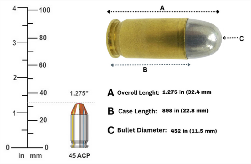 45 ACP Bullet Specifications