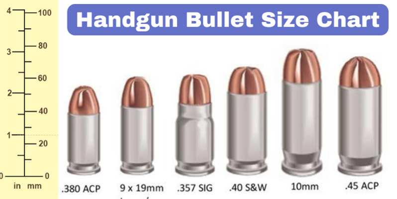 Handgun Bullet Size Chart - What Sizes Do Bullets Come In?