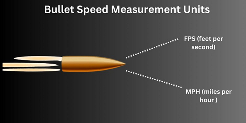 Definition of bullet speed and its measurement units