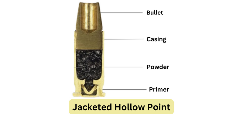 What is Jacketed Hollow Point Ammo
