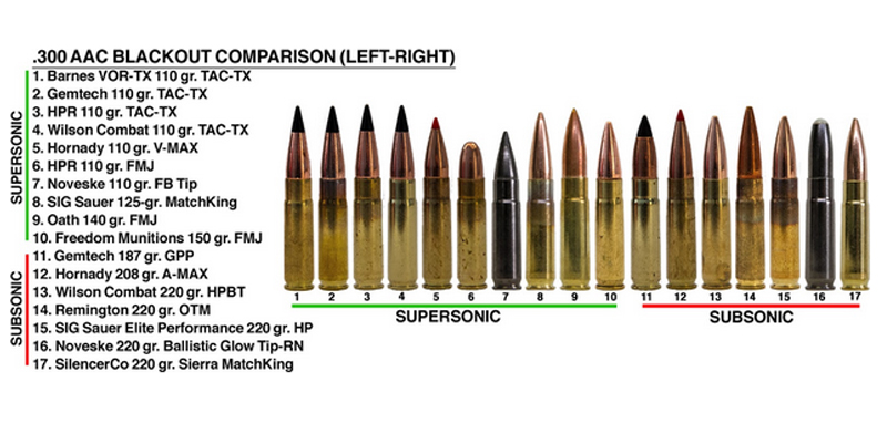 subsonic vs supersonic 300 blackout