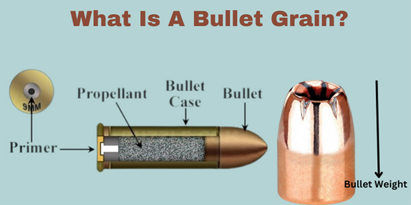 What Is A Bullet Grain?