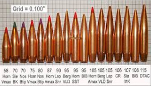 Bullet Type and Availability