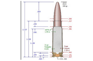 Specifications 7-62-39 Ammo