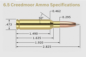 Specifications of 6.5 Creedmoor Ammo