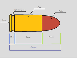 Specifications 9mm Ammo